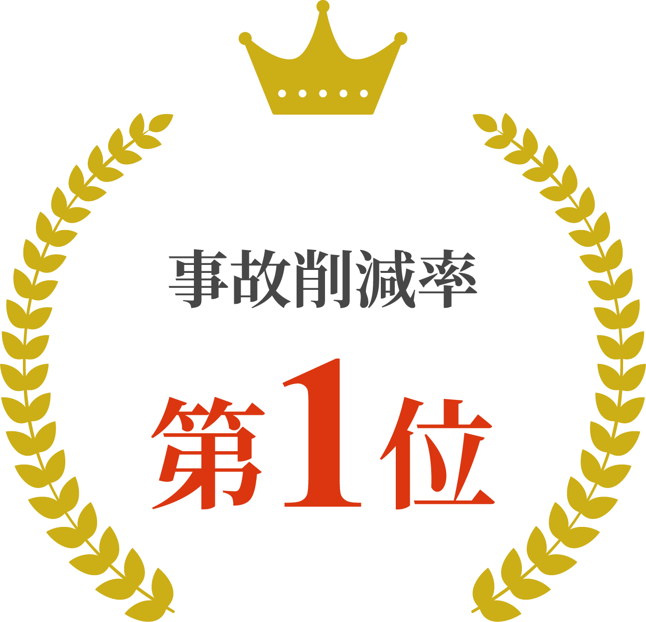 事故削減率No.1