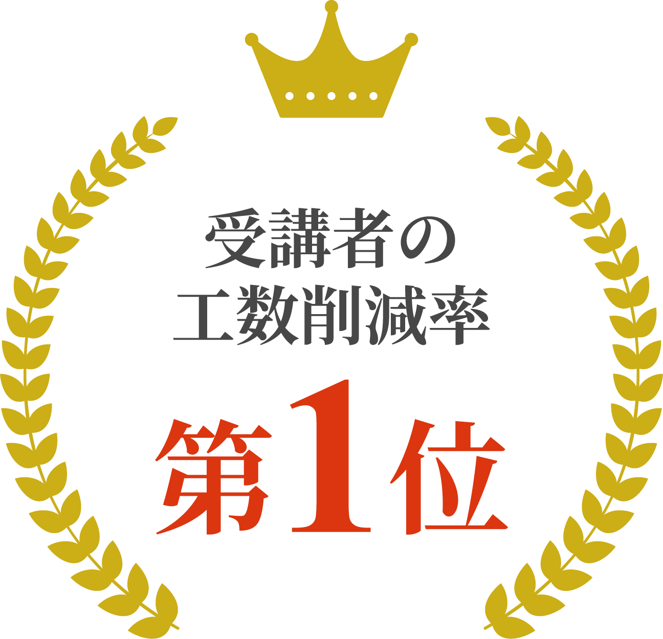 受講者の工数削減率No.1